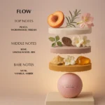 FLOW - EDP FOR HER - Image 4